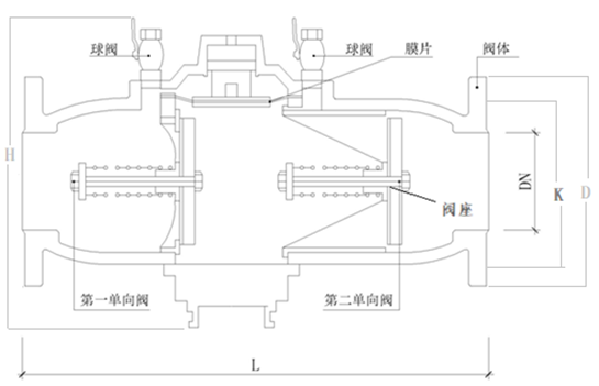 空氣隔斷型倒流防止器結(jié)構(gòu)圖